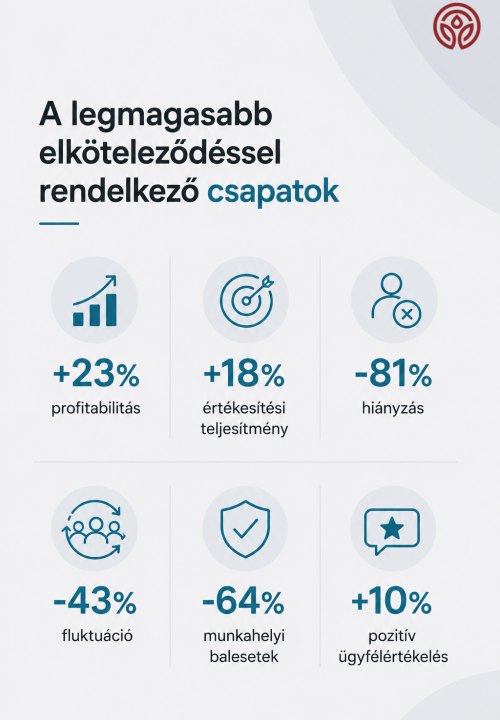 Üzleti-stilus-A-legmagasabb-elköteleződésű-csapatok