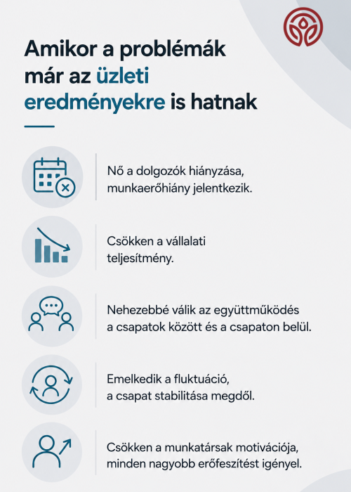 Üzleti-stilus-problémák-hatása-az-üzleti-eredményekre